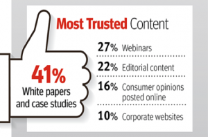 Most Trusted Content