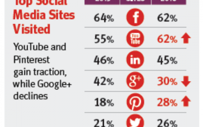 What You Need to Know: The Federal Media & Marketing Study 2016